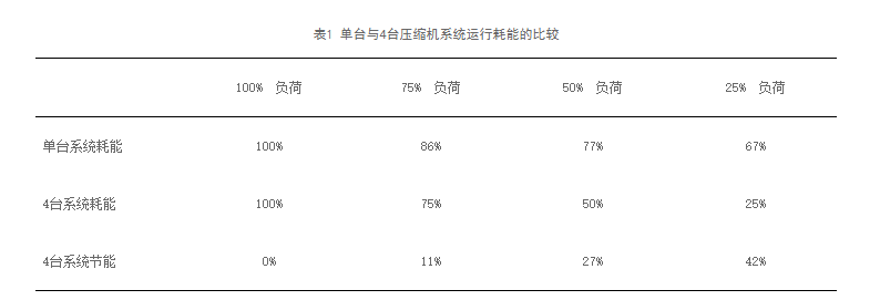 淺談制冷設備選型及運行控制中的節能技術